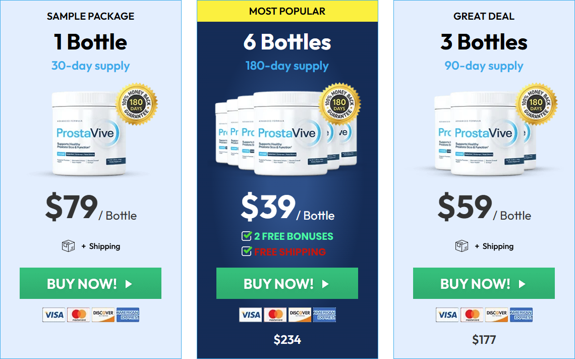 ProstaVive pricing packages