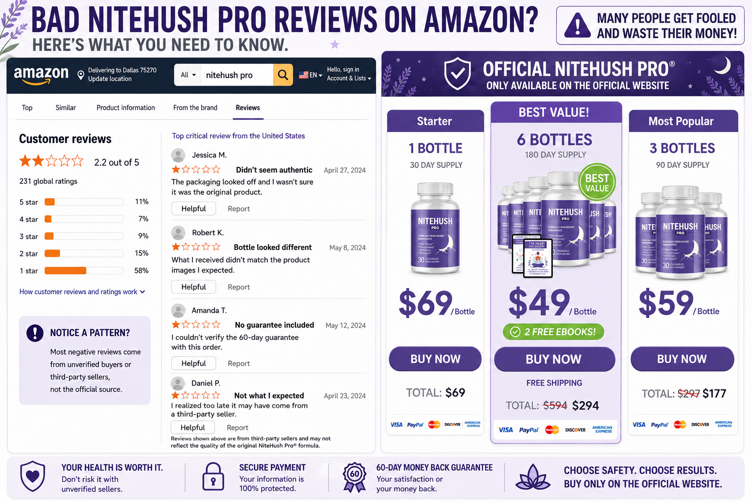 NiteHush Pro complaints and negative reviews